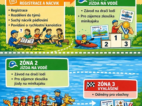 Oslavte Olympijský den na vlnách: Přijďte objevit kouzlo kanoistiky v srdci Přerova